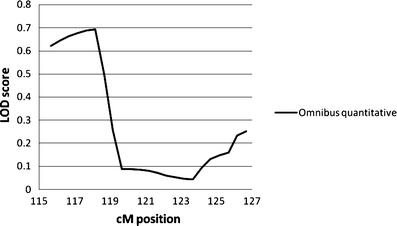 Fig. 7