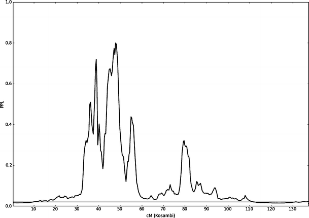 Fig. 3