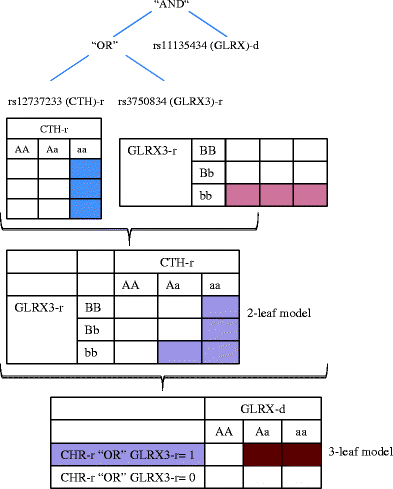 Fig. 2