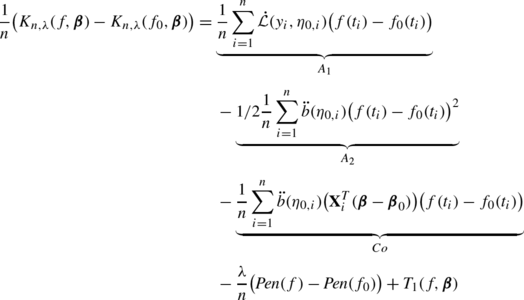 Wavelet Penalized Likelihood Estimation In Generalized Functional Models Springerlink