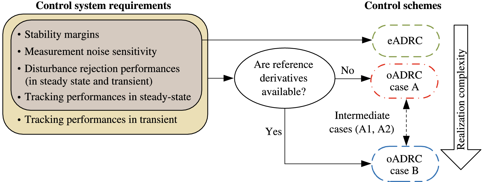 Fig. 10
