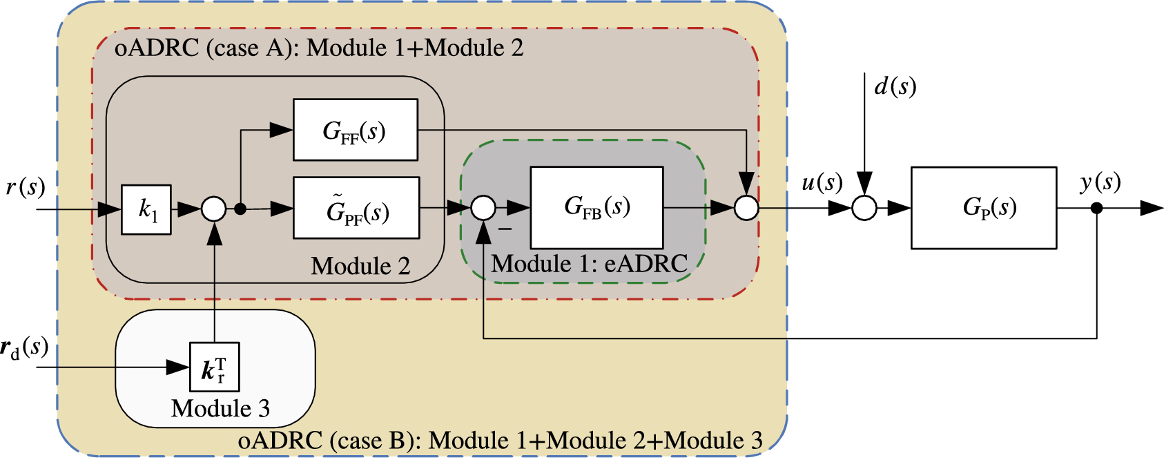 Fig. 9