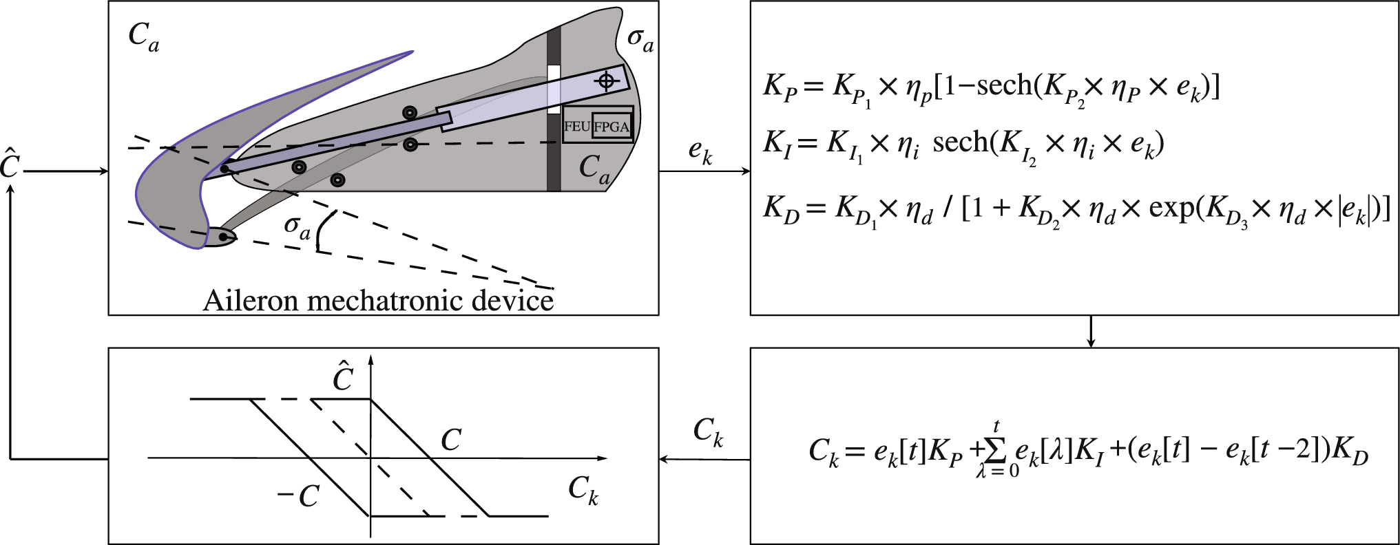 Fig. 5