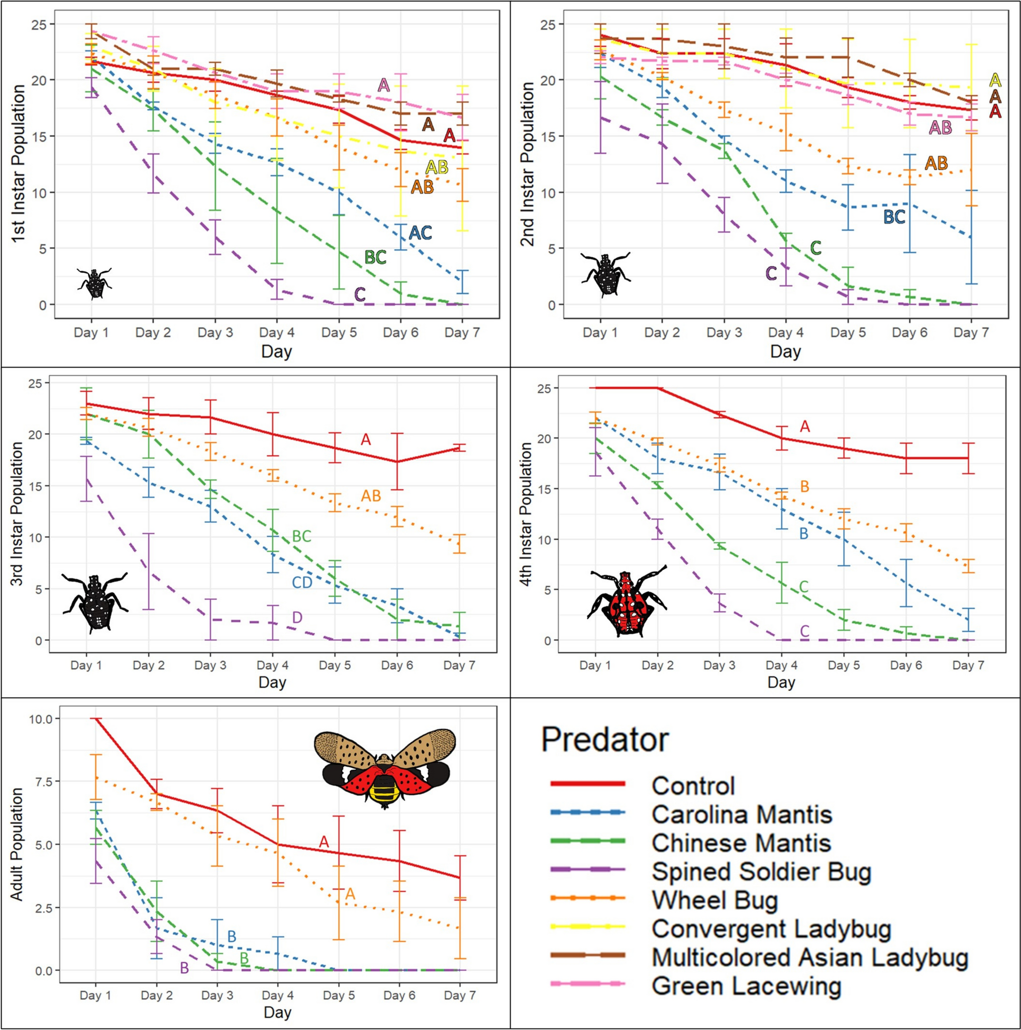 天敵を利用して農作物の害虫を抑制する研究(Natural insect predators may serve as allies in spotted lanternfly battle)