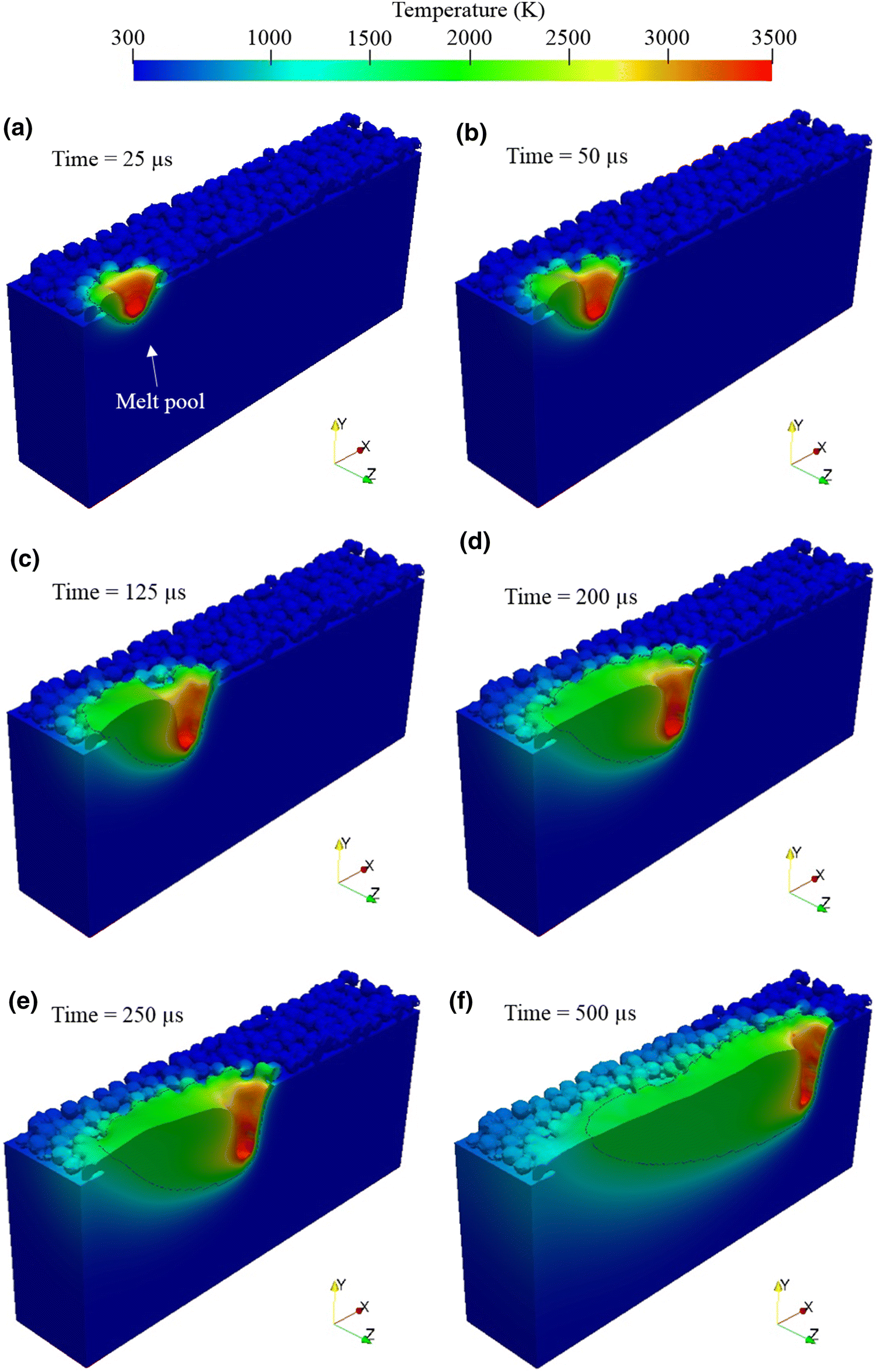 Figure 3 Selective Laser Melting Of 316l Stainless Steel Physics Of Melting Mode Transition And Its Influence On Microstructural And Mechanical Behavior Springerlink Figure 3 Selective Laser Melting Of 316l Stainless Steel Physics Of Melting Mode Transition And Its Influence On Microstructural And Mechanical Behavior Springerlink