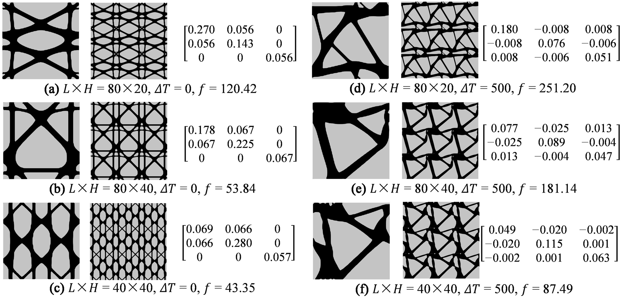 Figure 7 Design Of Architected Materials For Thermoelastic Macrostructures Using Level Set Method Springerlink