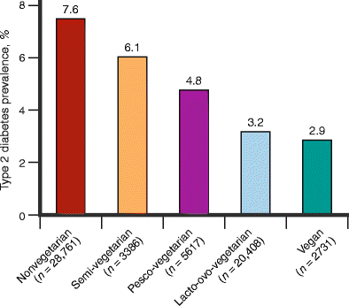 diabetes_and_different_diets