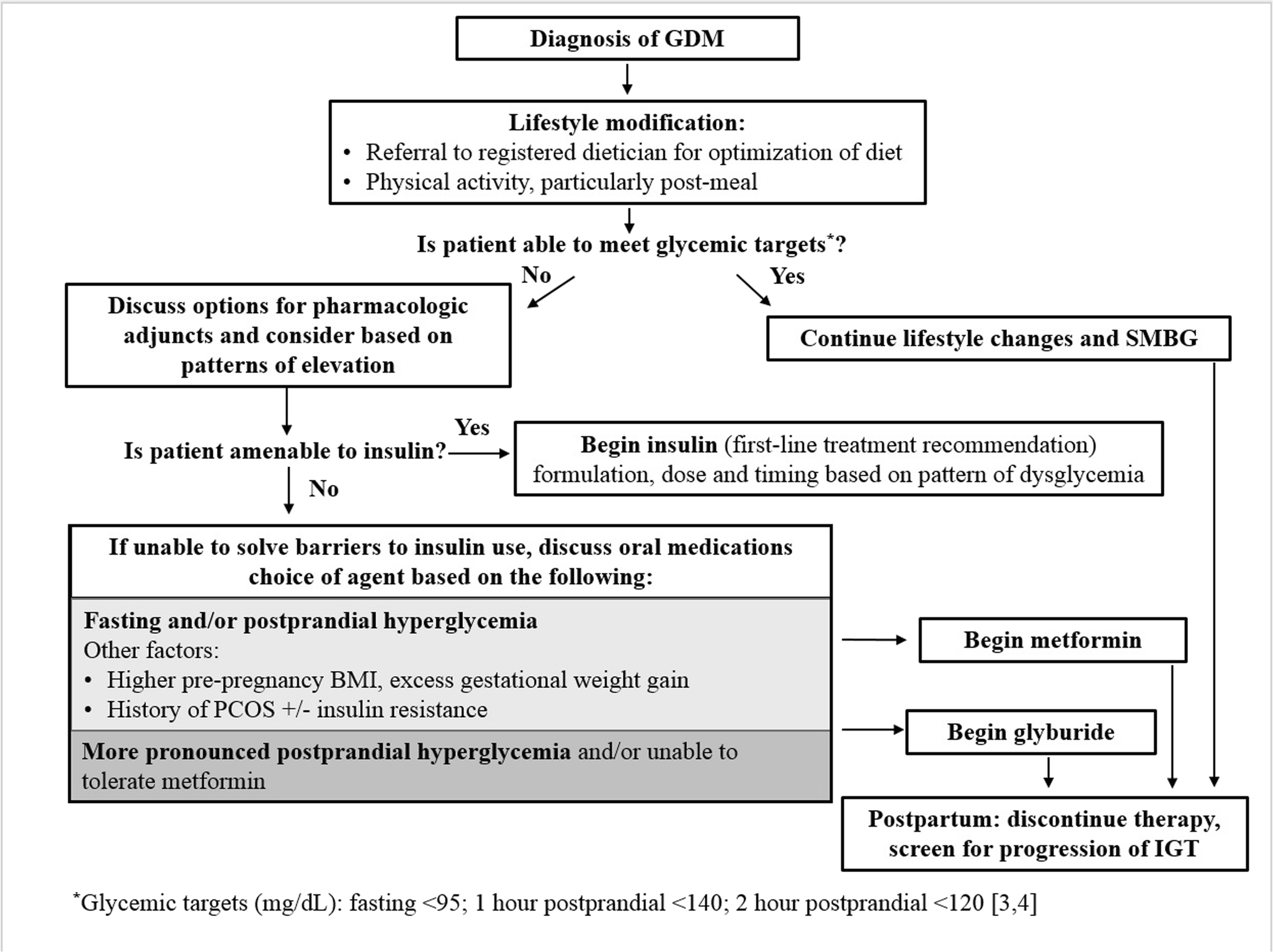 Global epidemiology of prediabetes - present and future perspectives. - Abstract - Europe PMC