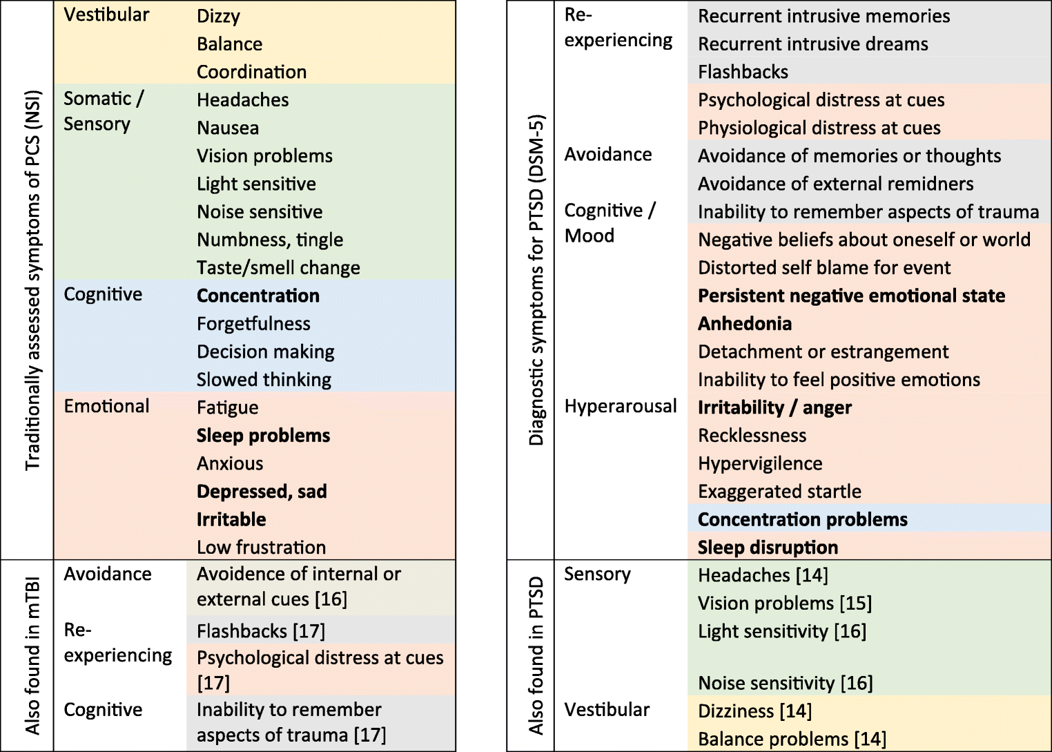 ptsd dsm 5 ptsd dsm 5