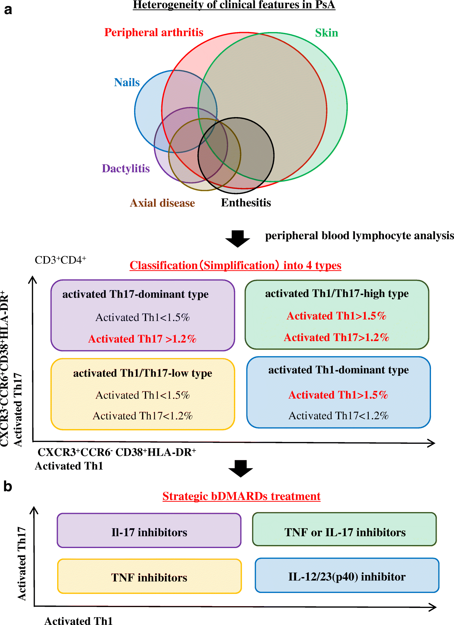 図1