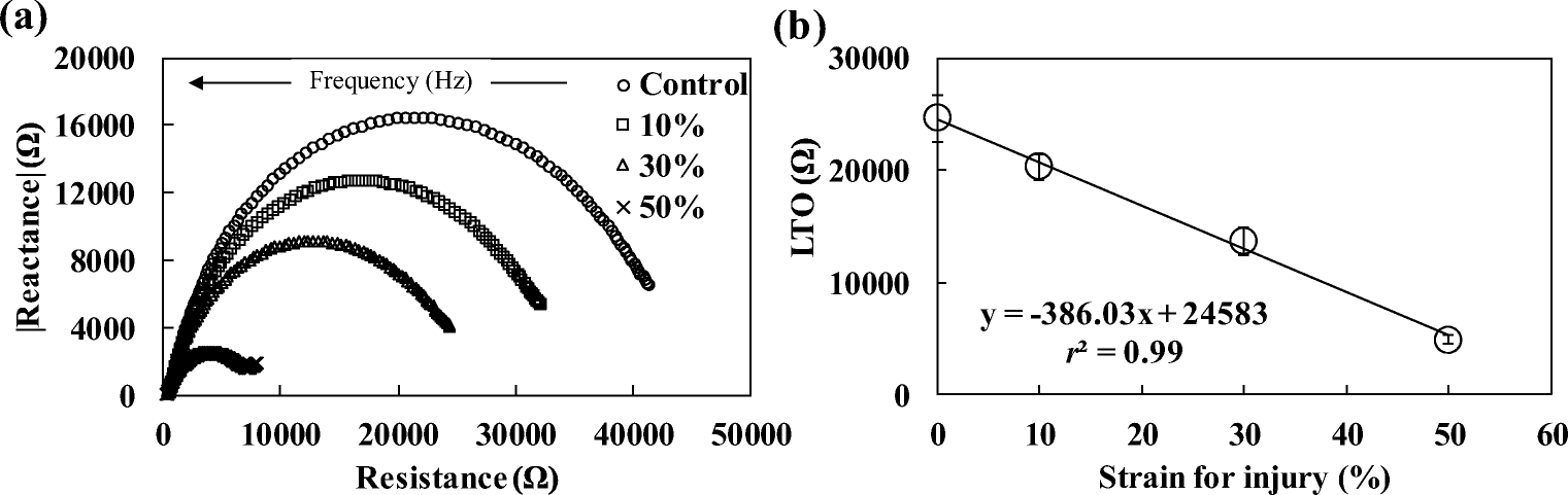 Figure 3 A Bio Electrochemical Calculation Model For Color Decline Kinetics Of Bruised Shine Muscat Fruit During Storage Springerlink Figure 3 A Bio Electrochemical Calculation Model For Color Decline Kinetics Of Bruised Shine Muscat Fruit During Storage Springerlink