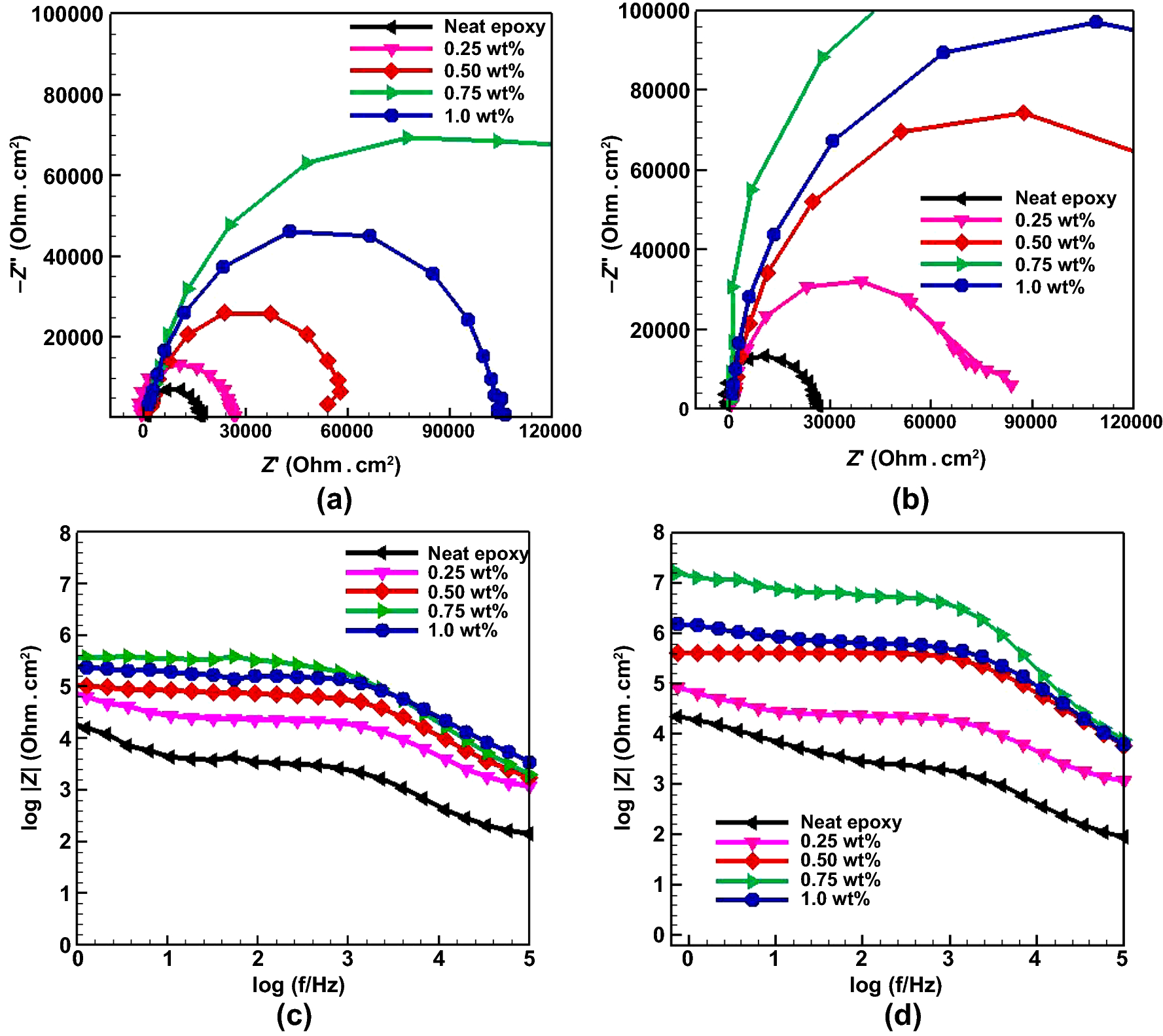 Figure 6 Rheological Properties And Anticorrosion Performance Of Graphene Oxide And Reduced Graphene Oxide Based Nanocomposites Springerlink Figure 6 Rheological Properties And Anticorrosion Performance Of Graphene Oxide And Reduced Graphene Oxide Based Nanocomposites Springerlink