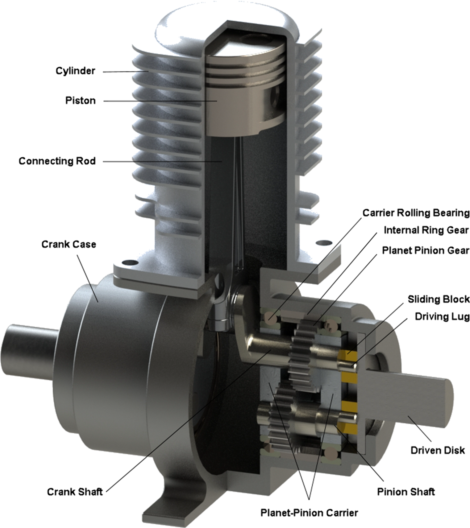 application of ic engines