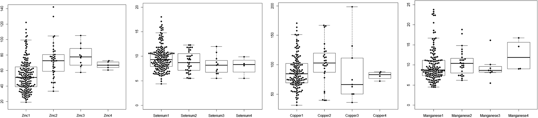 Nutrients Free Full Text Selenium Supplementation And Prostate Health In A New Zealand Cohort Html