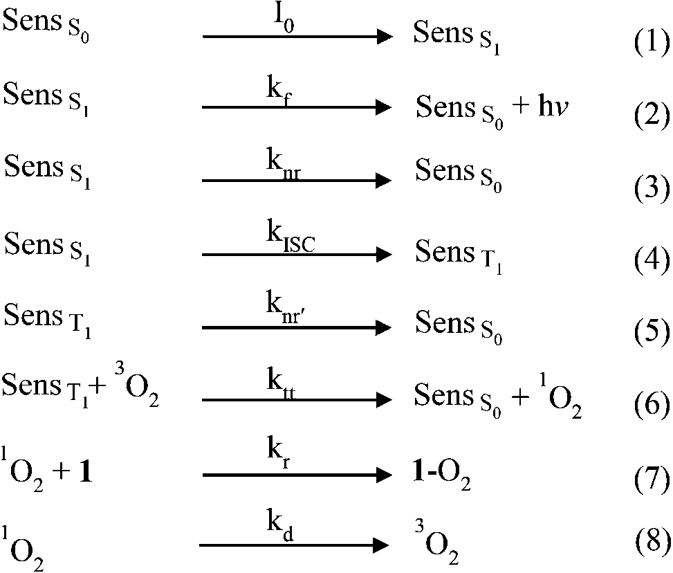 Scheme 1 Kinetics Of Singlet Oxygen Sensing Using 9 Substituted Anthracene Derivatives Springerlink