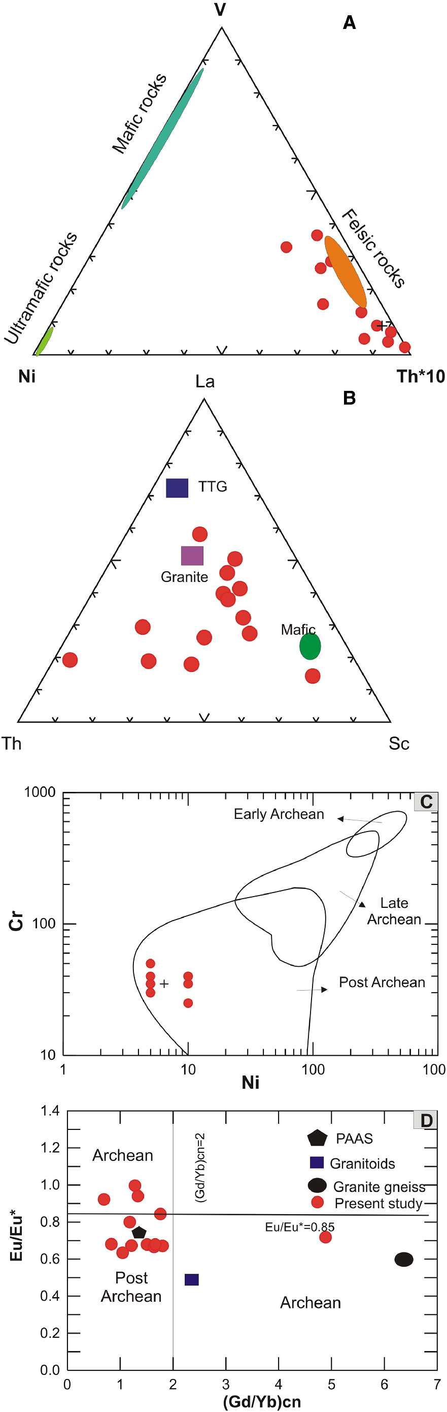 Figure 11 Petrography And Geochemistry Of The Proterozoic Sandstones Of Somanpalli Group From Pomburna Area Eastern Belt Of Pranhita Godavari Valley Central India Implications For Provenance Weathering And Tectonic Setting Springerlink