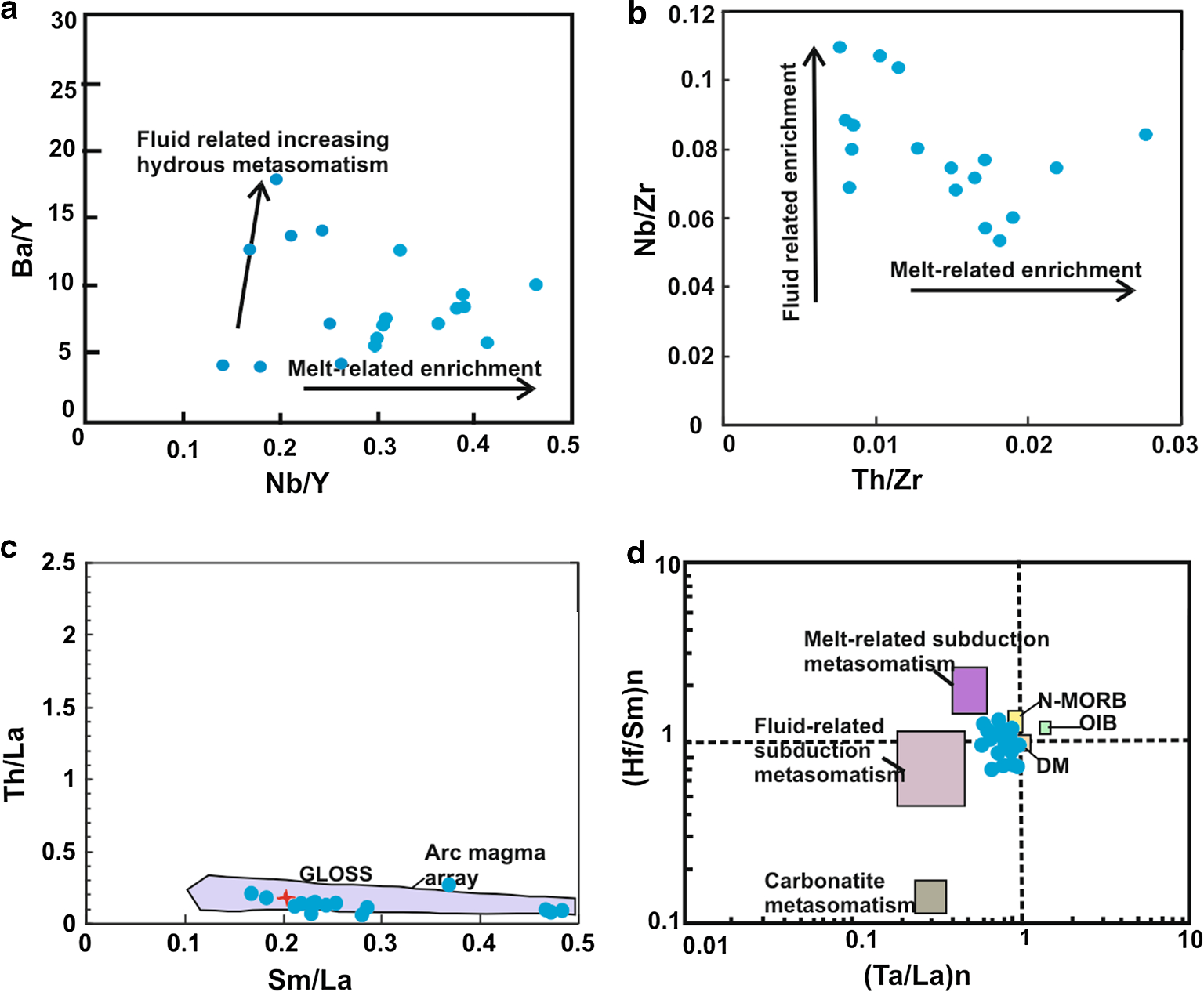 Figure 12 Geochemical Characterisation Of The Neoarchaean Newer Dolerite Dykes Of The Bahalda Region Singhbhum Craton Odisha India Implication For Petrogenesis Springerlink
