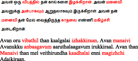 Artificial Intelligence Ai Powered Automatic Tamil Lyrics Generator Veeresh Elango