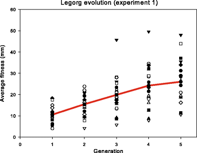 Fig. 1