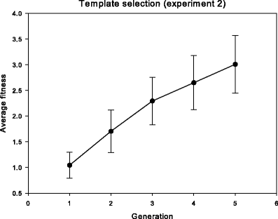 Fig. 3