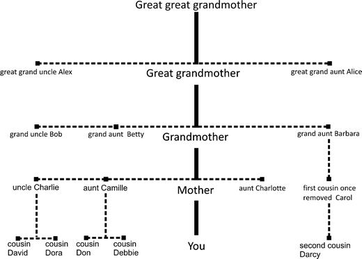 Fig. 2