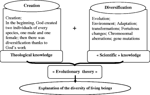 Fig. 3