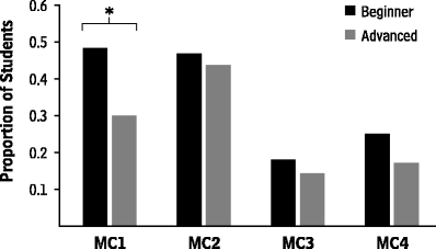 Fig. 7