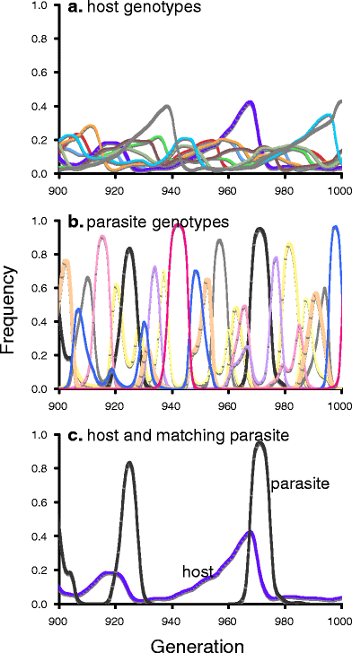 Fig. 2