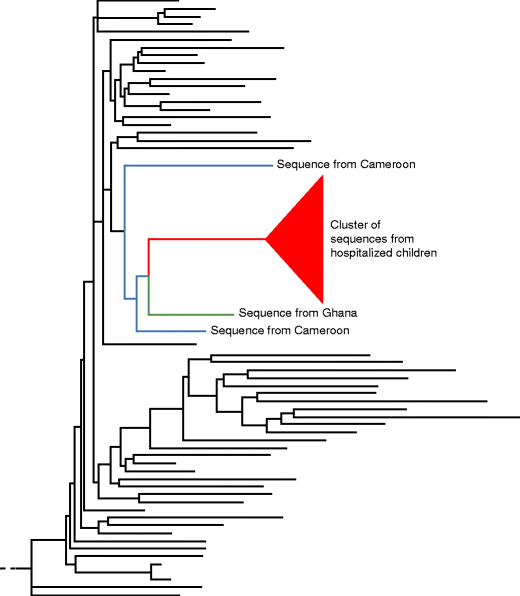 Fig. 3