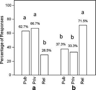 Fig. 10