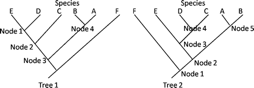 Fig. 3