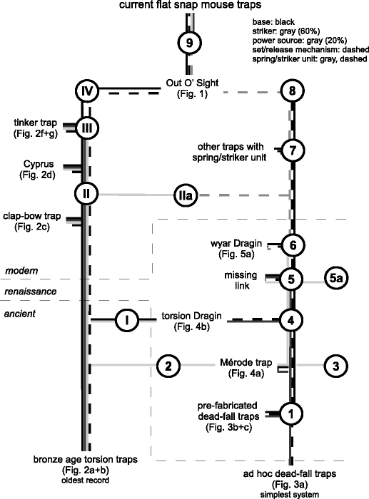 Fig. 6