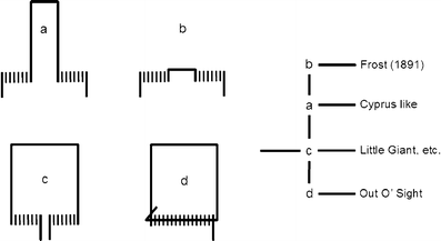 Fig. 7