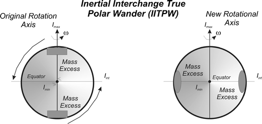 Fig. 6