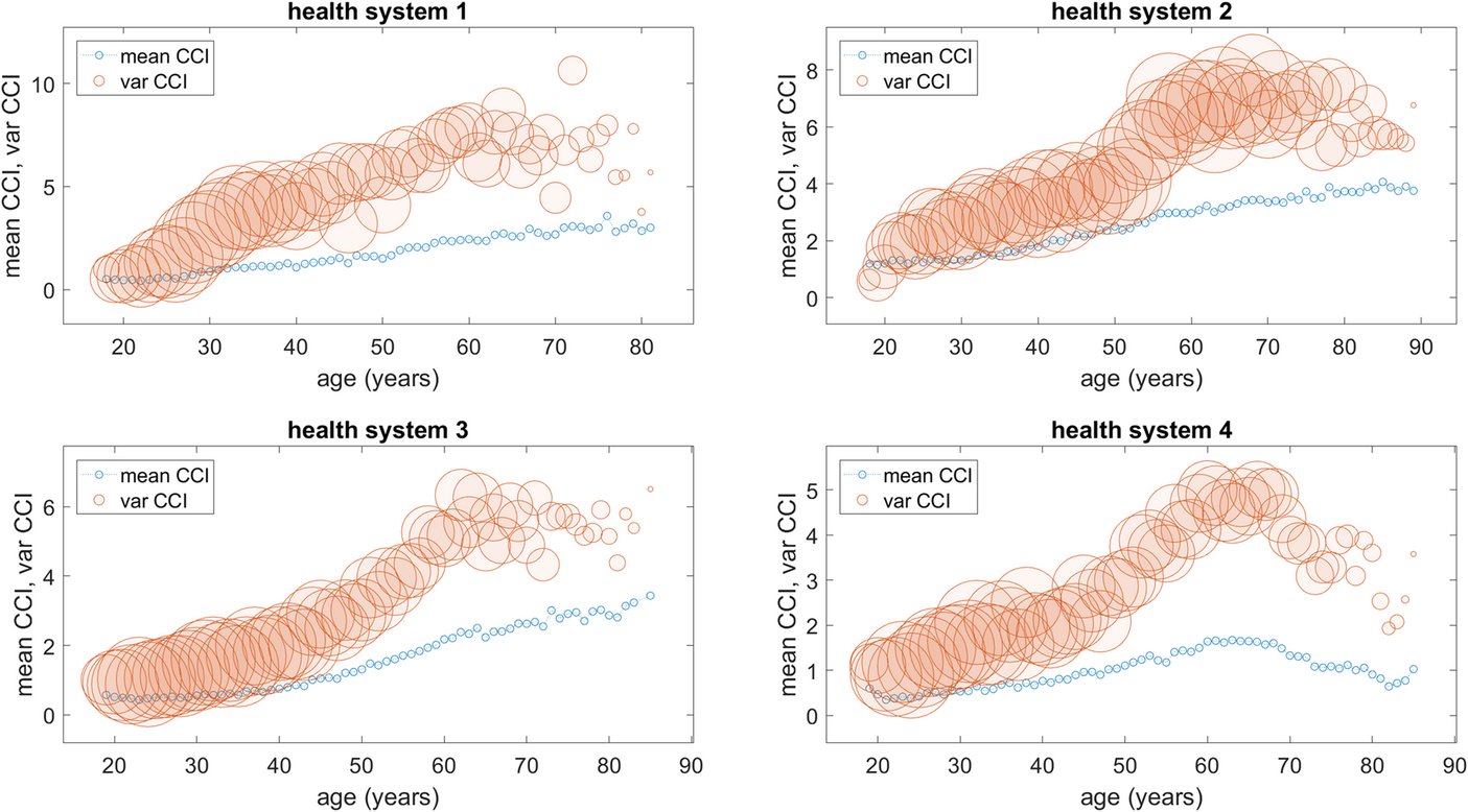 実年齢は予防医療の最適指標ではない可能性を示す研究（New Study Finds Chronological Age May Not Be the Best Guide to Prevention and Care）