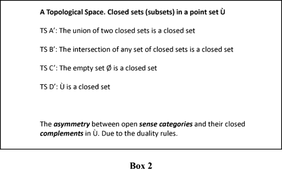 Using A Topological Model In Psychology Developing Sense And Choice Categories Springerlink