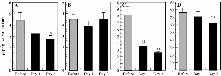 Fig. 9