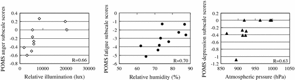 Fig. 10