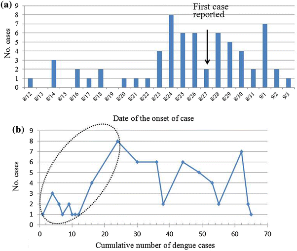 Fig. 1