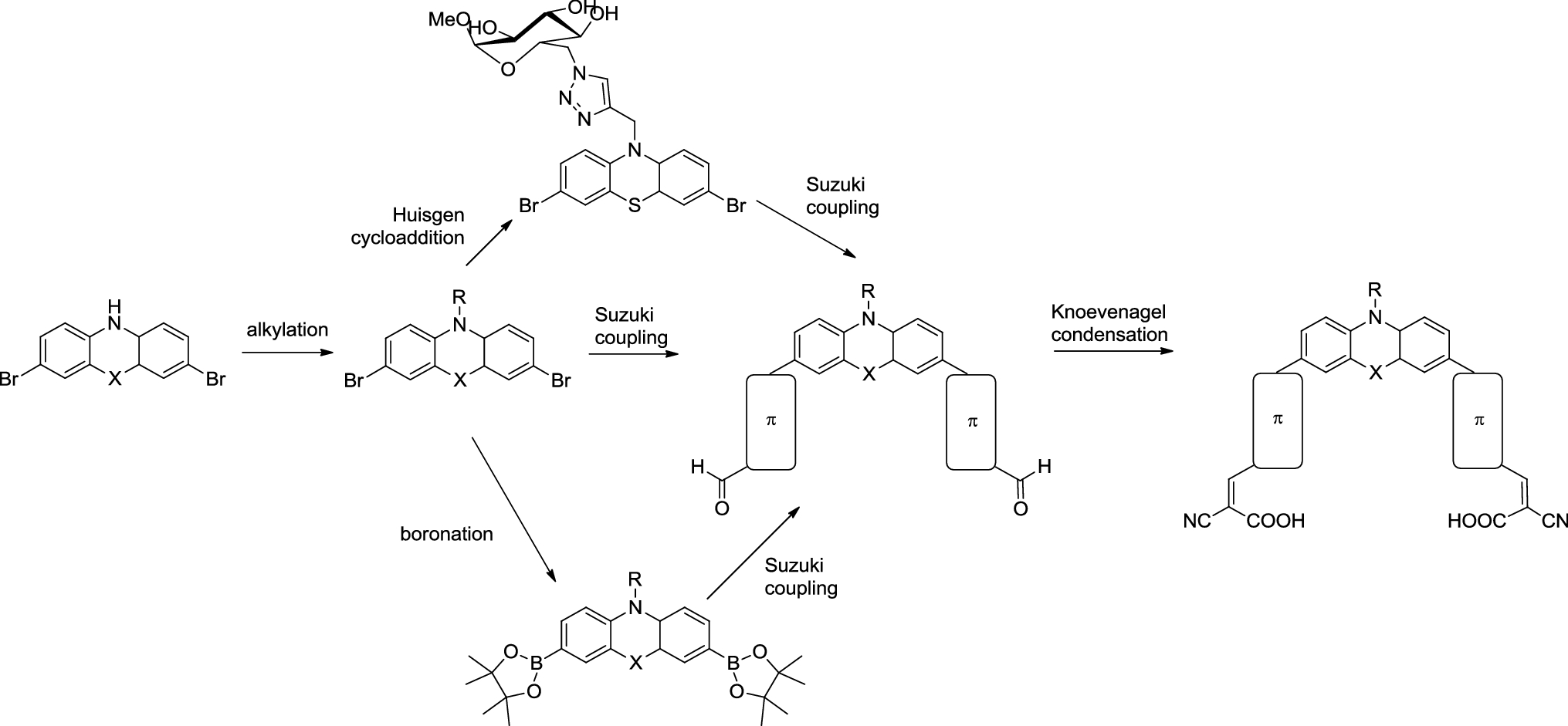 Scheme 1 Dye Sensitized Photocatalytic And Photoelectrochemical Hydrogen Production Through Water Splitting Springerlink