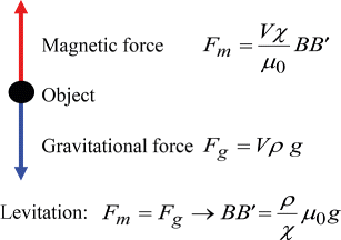 Figure 3 Facilities For Simulation Of Microgravity In The Esa Ground Based Facility Programme Springerlink