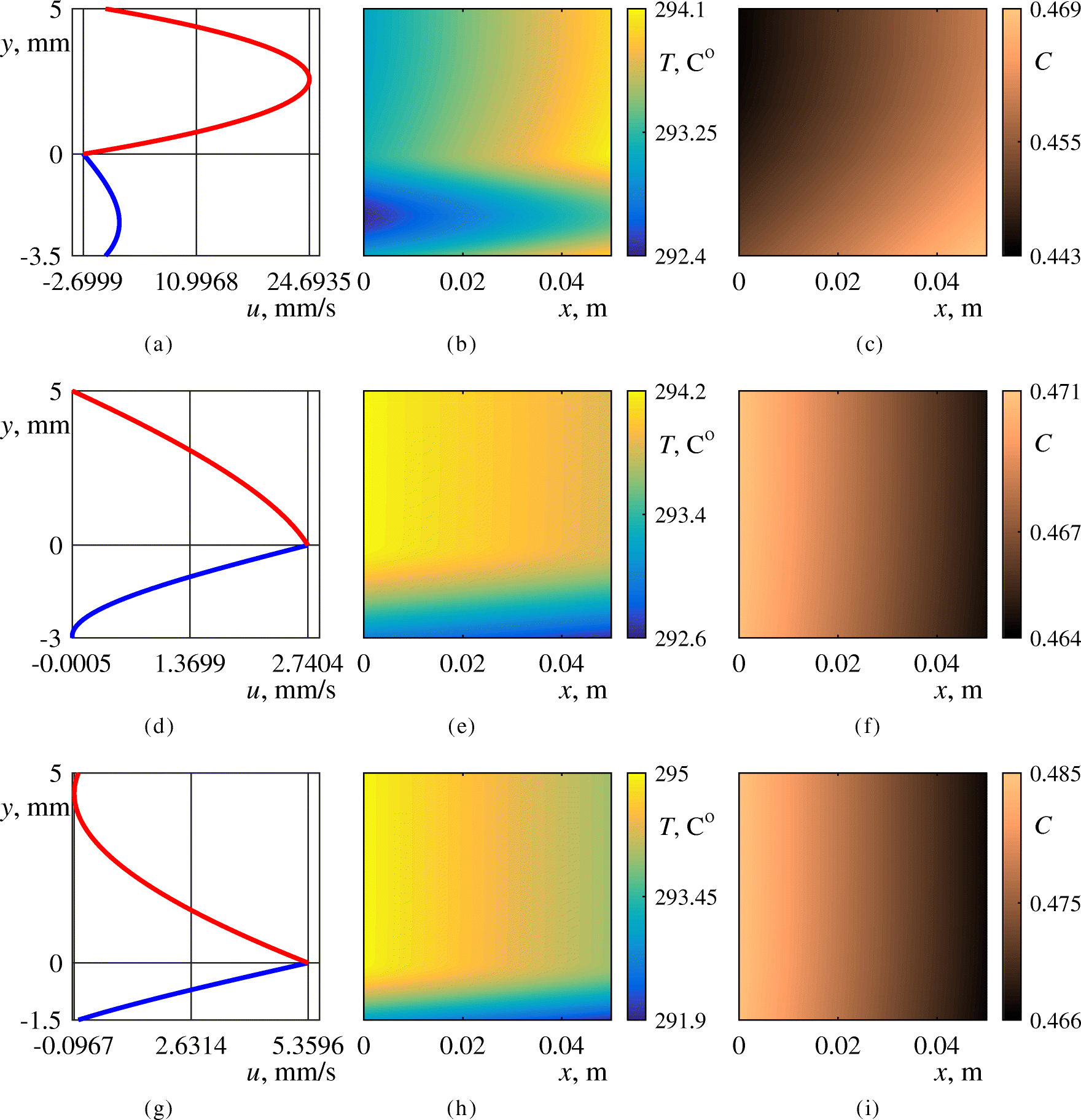 Figure 3 Analysis Of Characteristics Of Two Layer Convective Flows With Diffusive Type Evaporation Based On Exact Solutions Springerlink