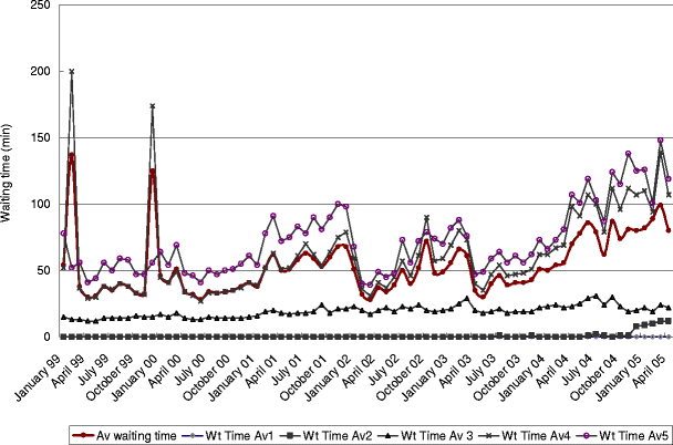 Fig. 4