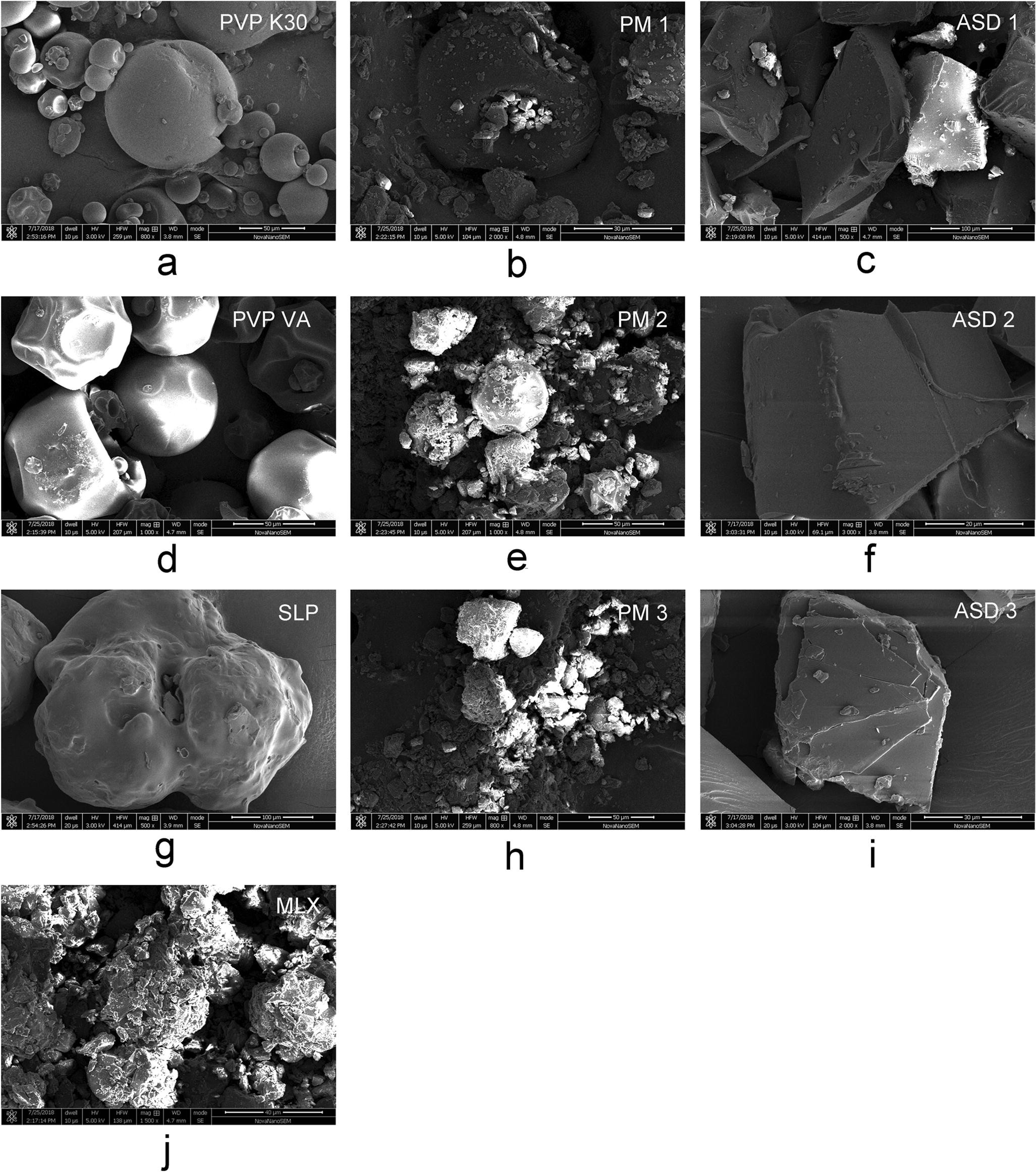 Figure 7 Investigation Of Drug Polymer Miscibility And Solubilization On Meloxicam Binary Solid Dispersion Springerlink
