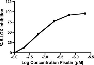 Fig. 6