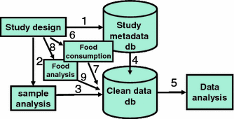 Fig. 6