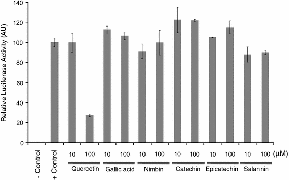 Fig. 1