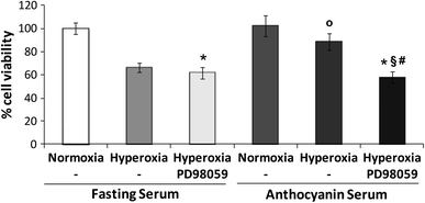 Fig. 6