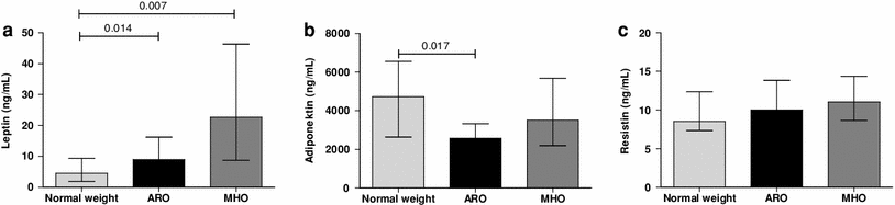 Fig. 2