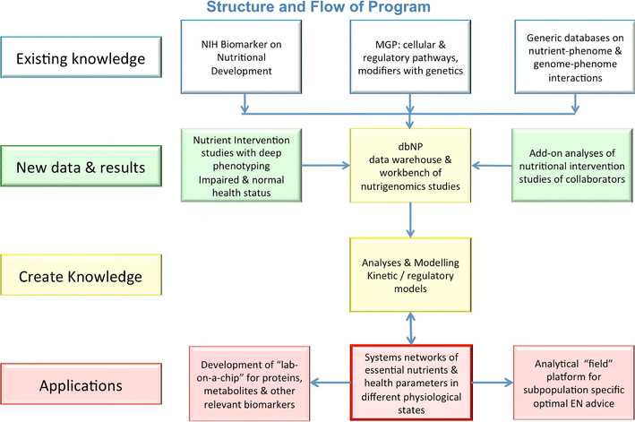 Fig. 2